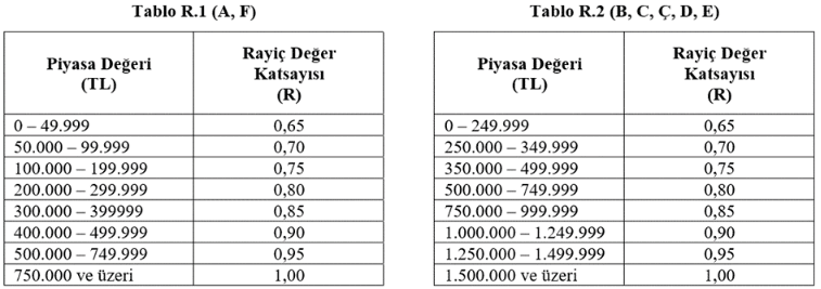 Araç değer kaybı hesaplama